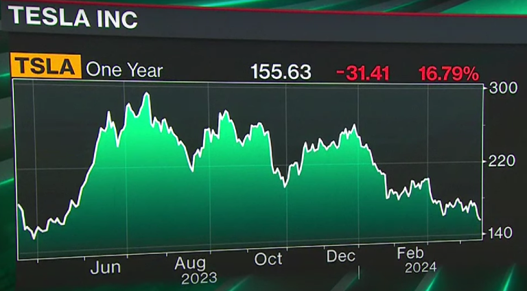 Tesla Seeks Shareholder Reapproval for Musk’s $56 Billion Compensation and Proposes Texas Relocation